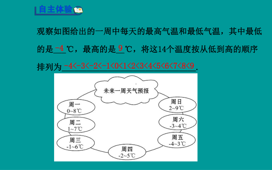 13有理数大小的比较课件(湘教版七年级上).ppt_第3页