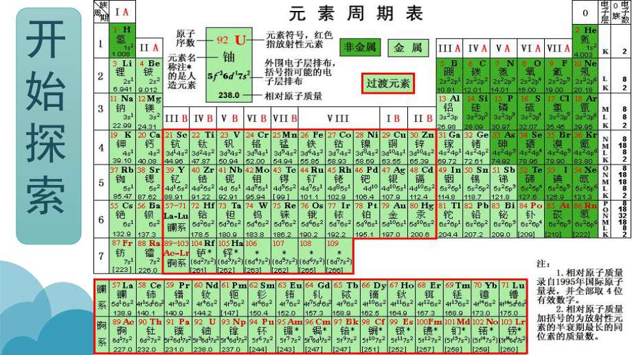 人教版元素周期表课件.pptx_第3页