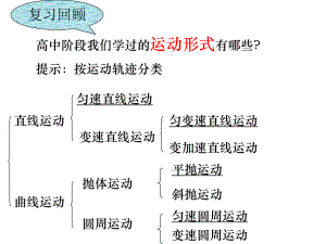 人教版高二物理选择性必修第一册：21简谐运动课件.pptx