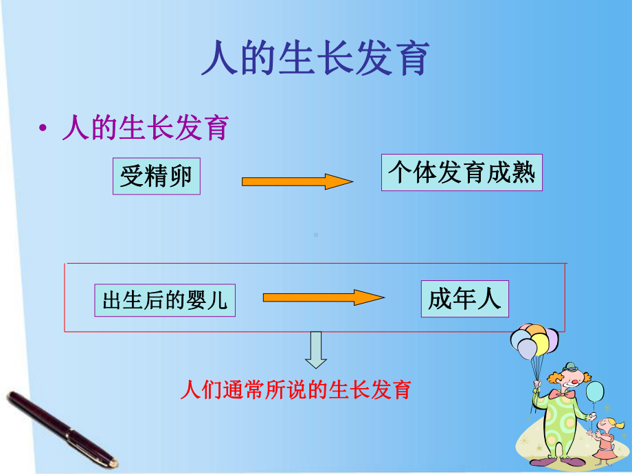 七年级生物下册第八章第二节 人的生长发育和青春期课件 苏教版.ppt_第2页