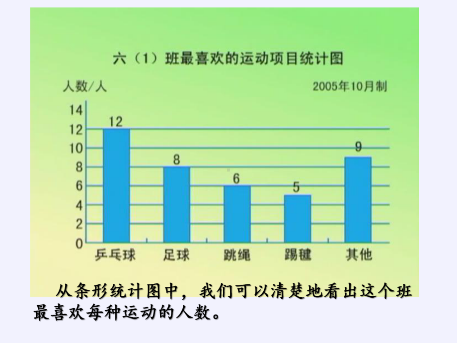 人教版《扇形统计图》(完美版)课件2.pptx_第2页