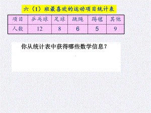 人教版《扇形统计图》(完美版)课件2.pptx