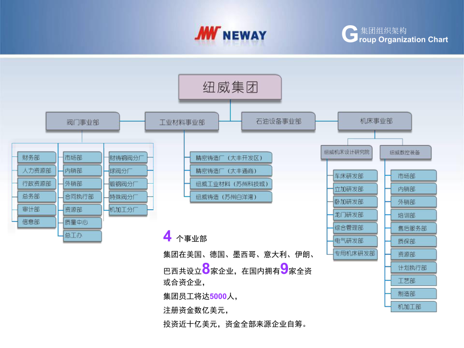 公司及产品介绍课件.ppt_第3页