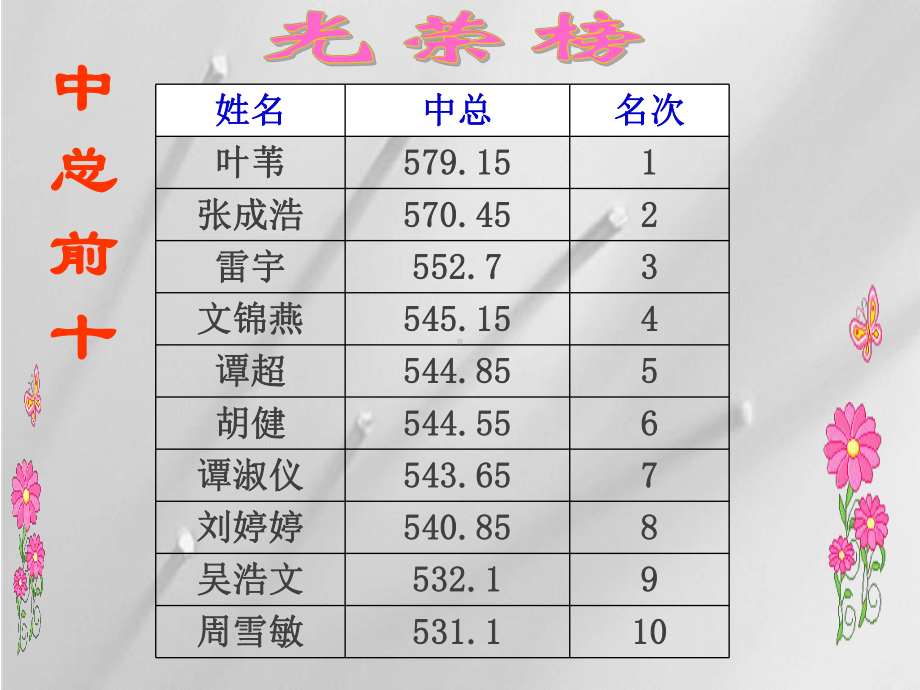 初中高中期中家长会模板课件.ppt_第3页