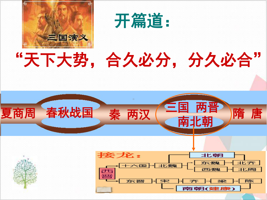 东晋南朝政局与江南地区的开发 下载课件.ppt_第1页