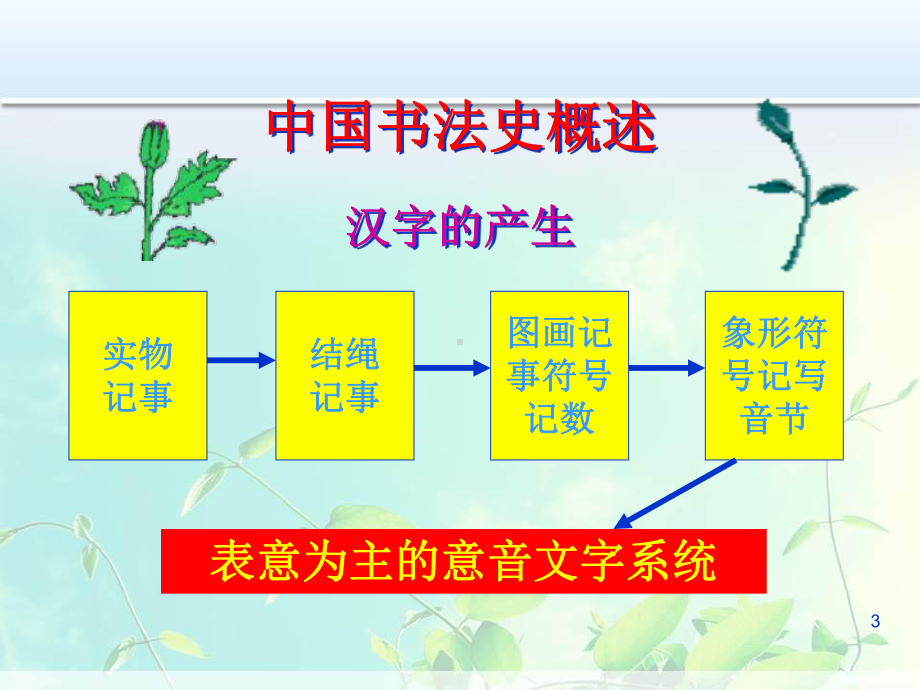 写字班会课件.ppt_第3页