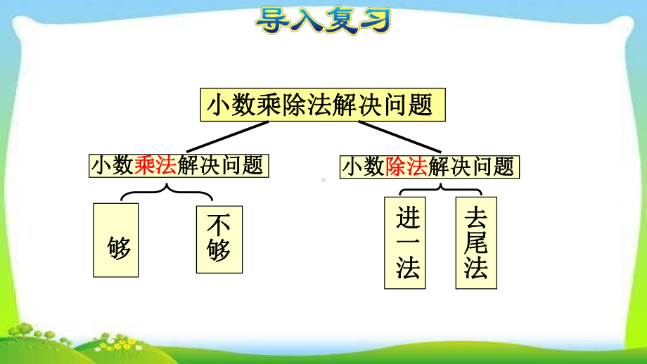 人教五年级上册总复习整理与复习：数与代数(一)·小数的乘除法课件2.ppt_第3页