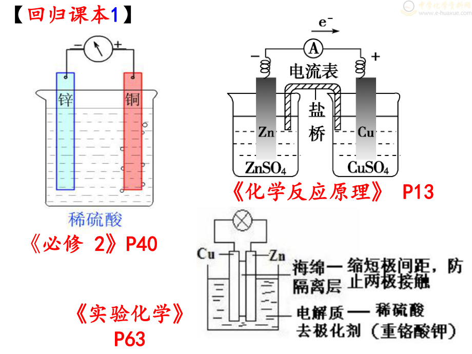 《原电池 化学电源》一轮复习公开课课件.ppt_第3页