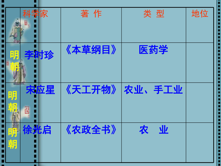 724 明朝和清朝前期的小说和艺术课件8 岳麓版.ppt_第3页