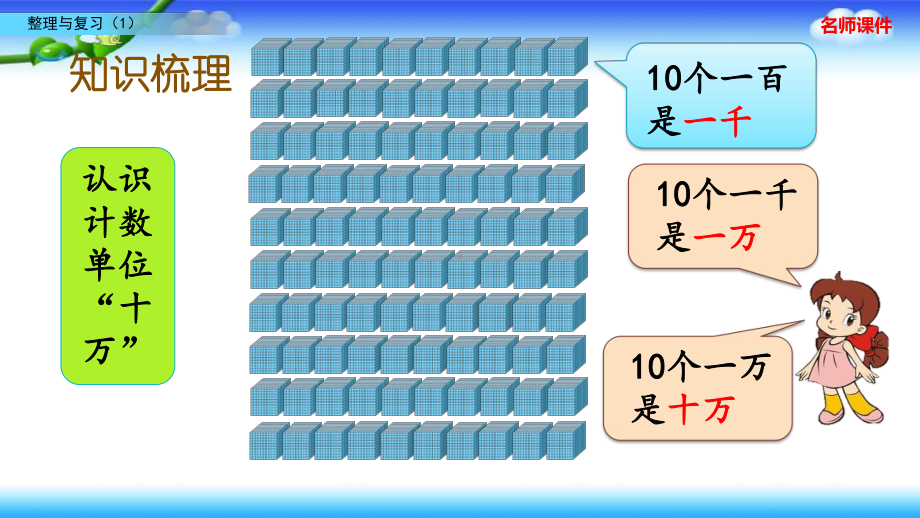 北师大版 四年级上册数学 整理与复习.pptx_第3页