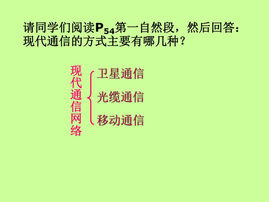 103 改变世界的信息技术课件1(教科版九下).ppt_第2页