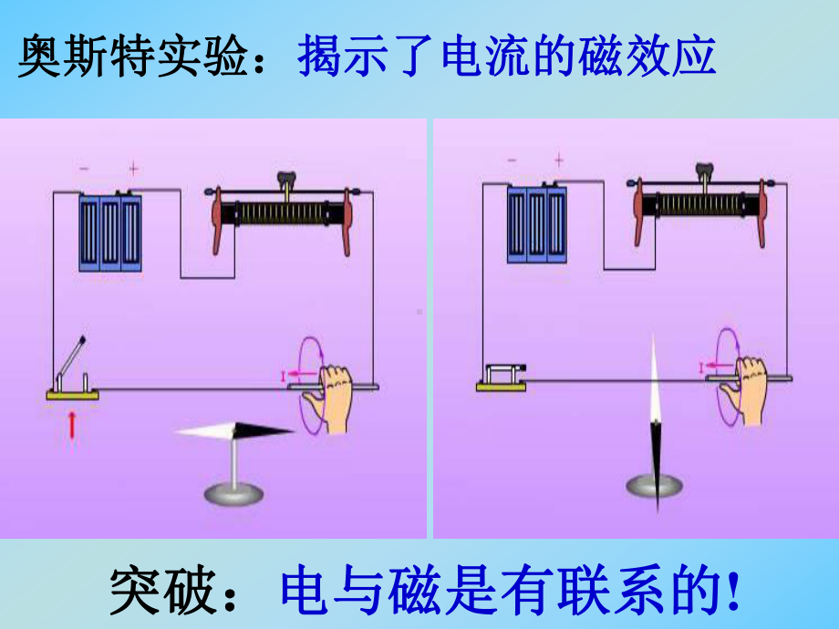 人教版选修物理高中划时代的发现课件.ppt_第2页