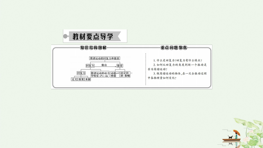 [人教版]简谐运动优秀课件1.ppt_第3页