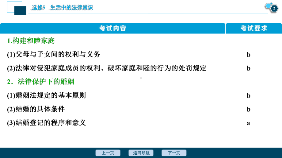 2021版浙江新高考选考政治一轮复习课件：选修5 3 专题五 家庭与婚姻 .ppt_第3页