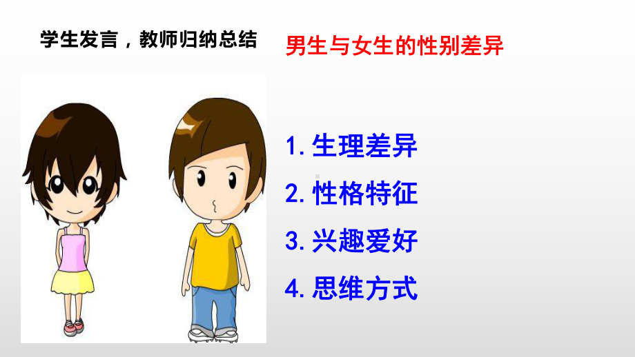 人教部编版道德与法治七年级下册第二课第一框青春的心弦课件.pptx_第3页