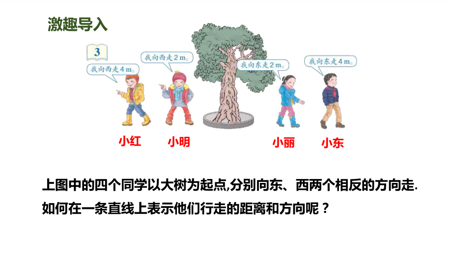 人教版在直线上表示数负数内容完整课件.pptx_第3页