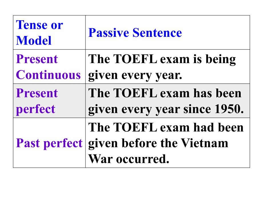 人教版高中英语必修二第三单元 Grammar课件.ppt_第3页