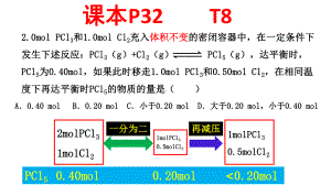 化学平衡中投料问题教学课件.pptx