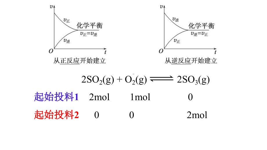 化学平衡中投料问题教学课件.pptx_第3页