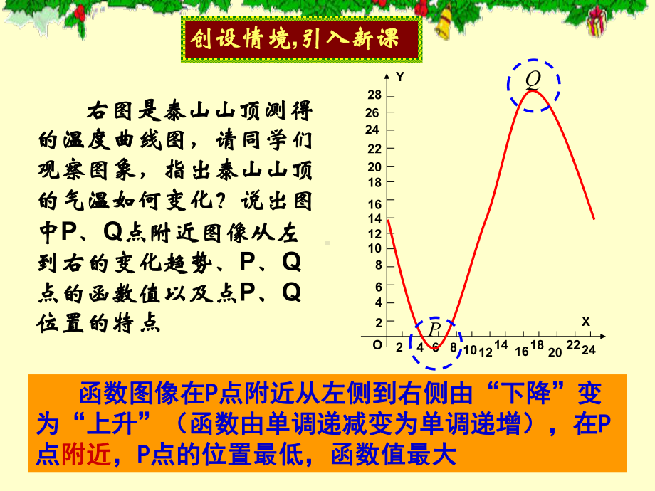 函数的极值（公开课教学课件）.ppt_第2页