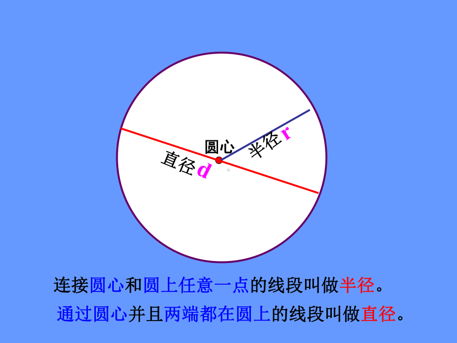 六年级上册数学课件421圆的面积｜冀教版5.ppt_第2页