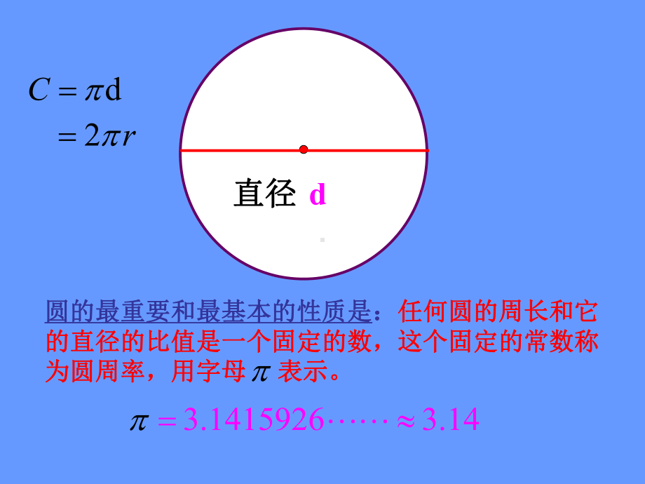 六年级上册数学课件421圆的面积｜冀教版5.ppt_第3页