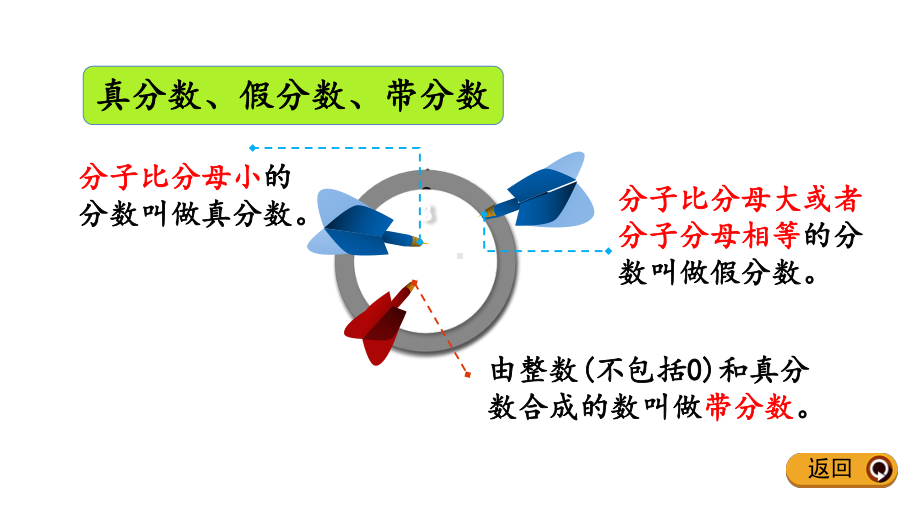 人教版五年级下册数学425 练习二十课件.pptx_第3页