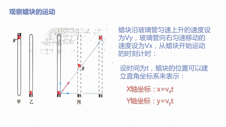 （人教版）运动的合成与分解教学课件1.pptx_第3页