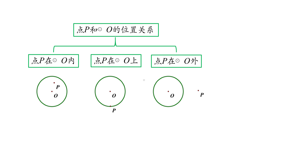 初中数学《直线和圆的位置关系》优质课1课件.pptx_第3页