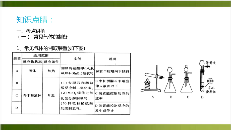 中考复习 常见的气体制备课件.pptx_第3页