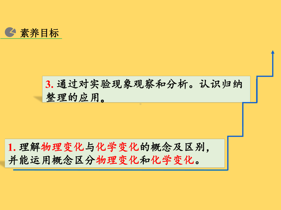 化学知识点讲解1：物质的变化课件.pptx_第2页