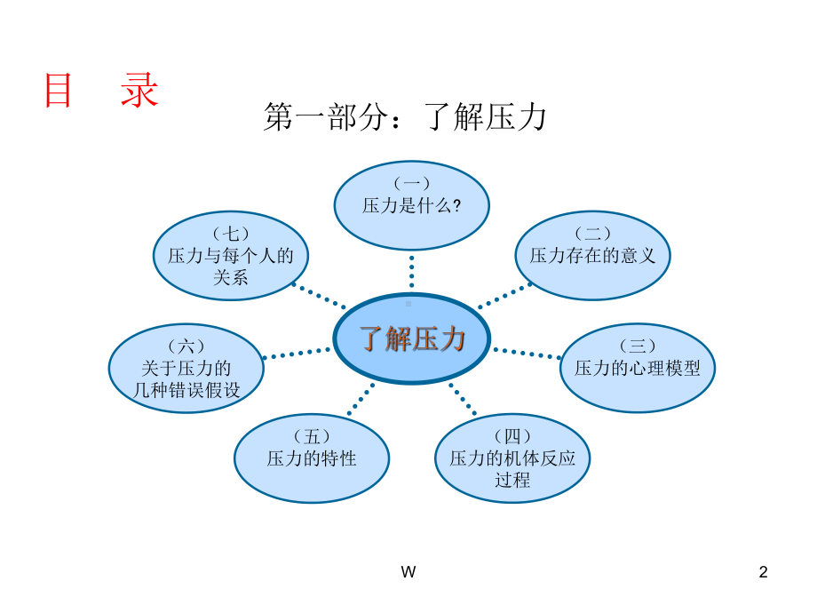 员工工作压力管理课件.ppt_第2页