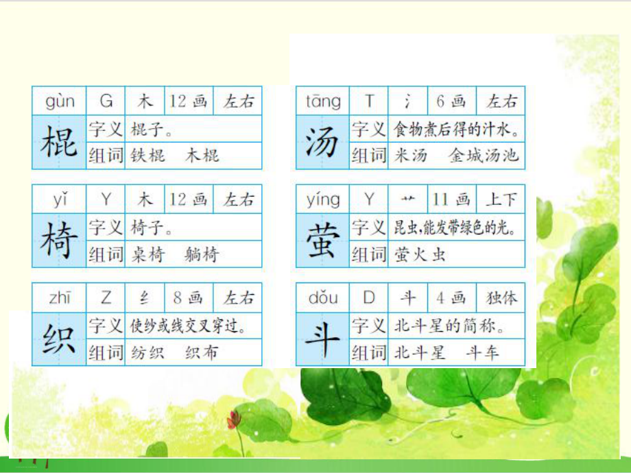 一年级下册语文课件第六单元 语文园地六统编版教材.ppt_第3页