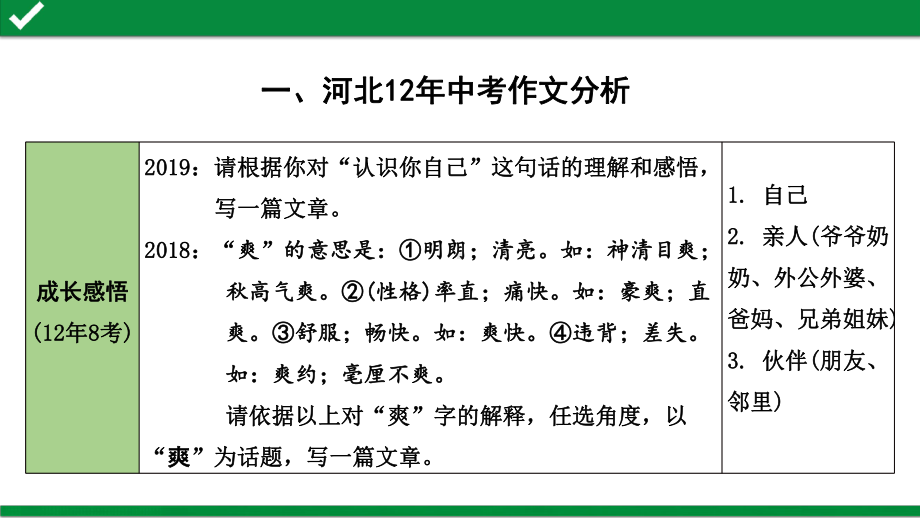 2020中考语文 课时1河北12年真题说审题课件.pptx_第2页