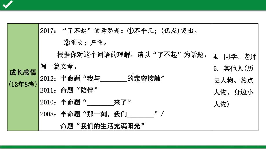 2020中考语文 课时1河北12年真题说审题课件.pptx_第3页