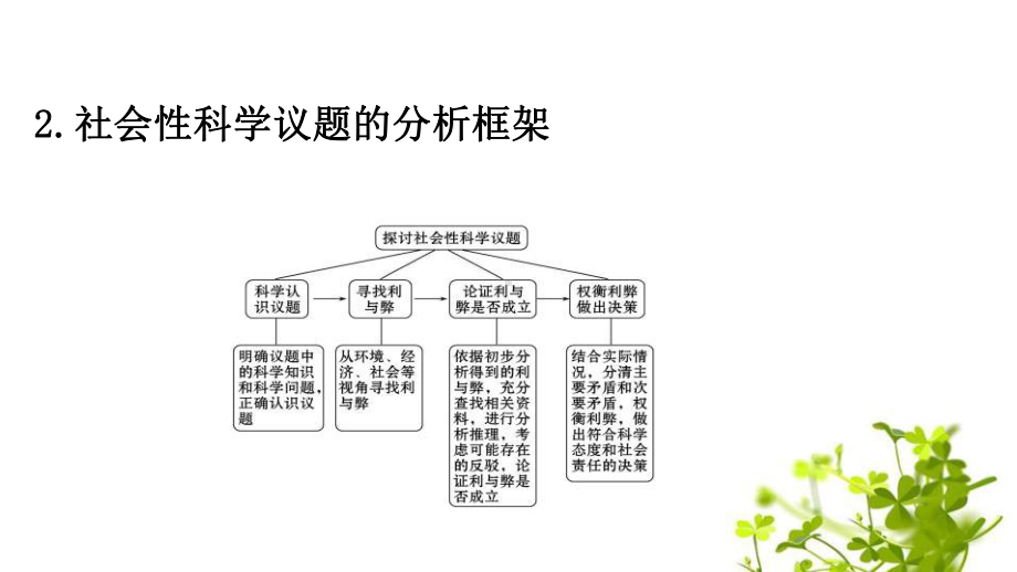 《微项目 论证重污染天气“汽车限行”的合理性》物质的性质与转化课件.pptx_第3页