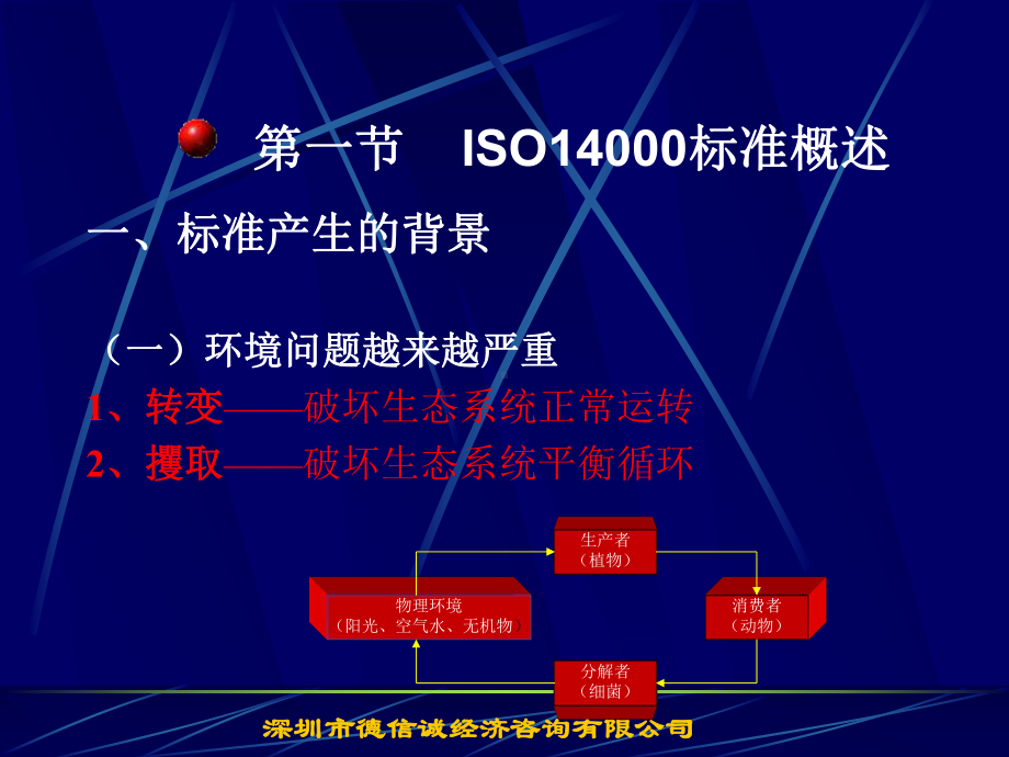 ISO14000辅导全套解说课件.pptx_第2页