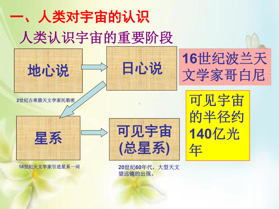 人教版高中地理必修一第一章第一节宇宙中的地球课件-002.ppt_第3页