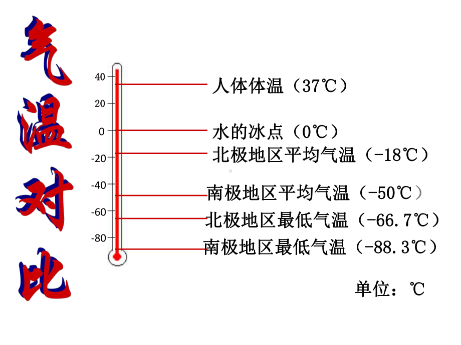 人教版地理七年级下册极地地区课件.ppt_第2页