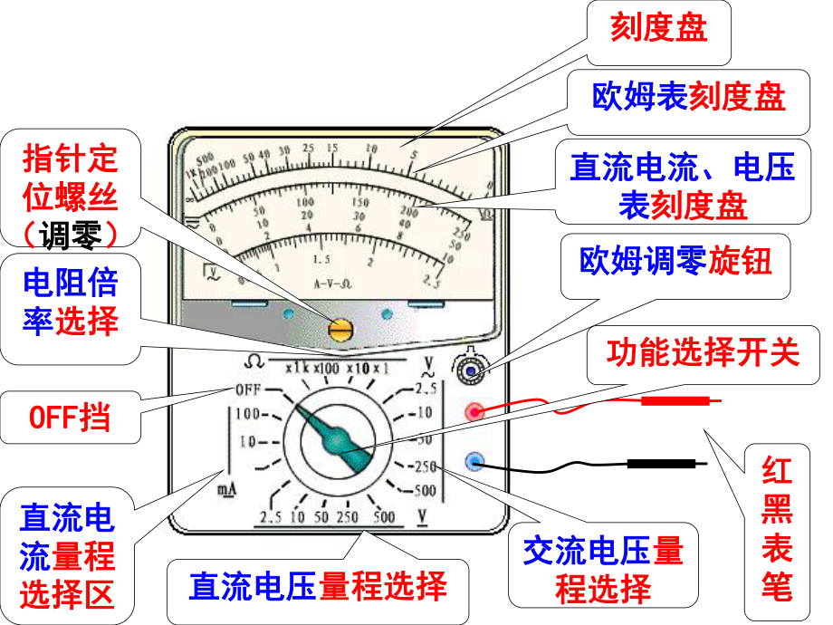 人教版高中物理选修3 1 第2章第9节实验：练习使用多用电表课件.ppt_第3页