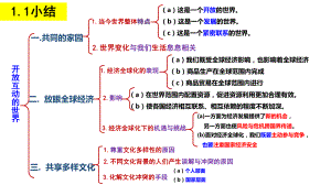 人教版九年级道德与法治下册全思维导图优质课件.pptx(课件中无音视频)