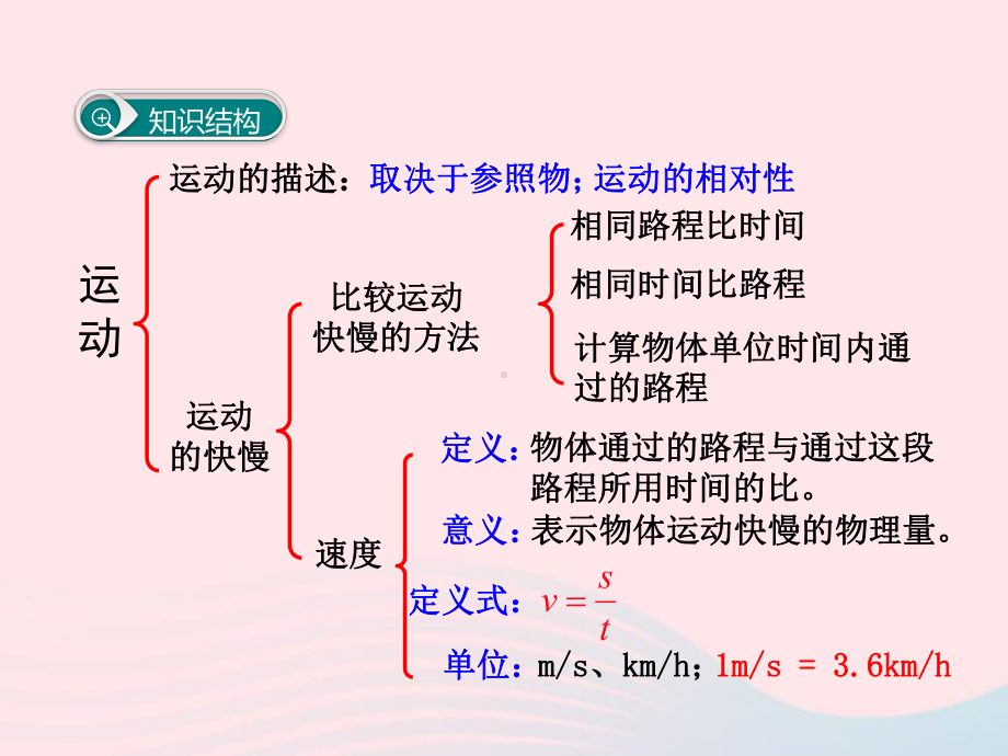 八年级物理下册第七章运动和力小结与复习课件新版粤教沪.ppt_第2页