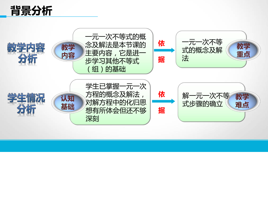 一元一次不等式 展示课说课课件.pptx_第3页