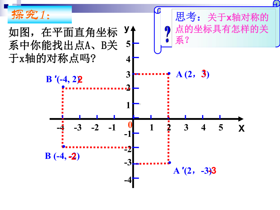 人教版八年级数学上册用坐标表示轴对称课件.pptx_第3页