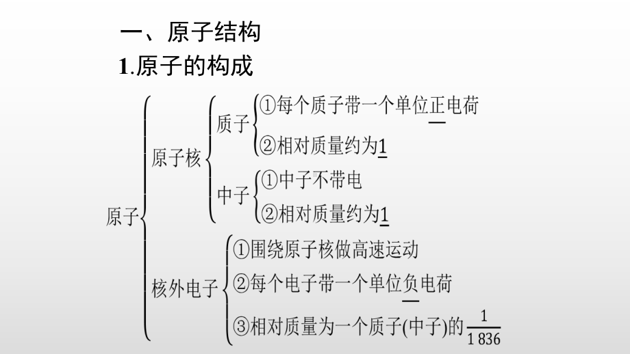 原子结构课件1.pptx_第3页