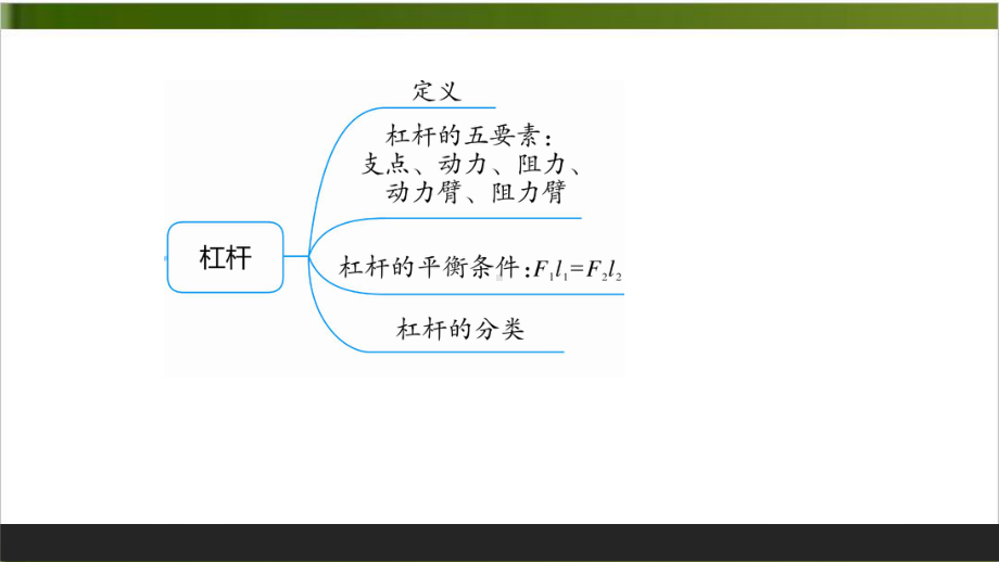 中考复习课件 杠杆 .pptx_第1页