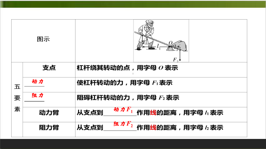 中考复习课件 杠杆 .pptx_第3页