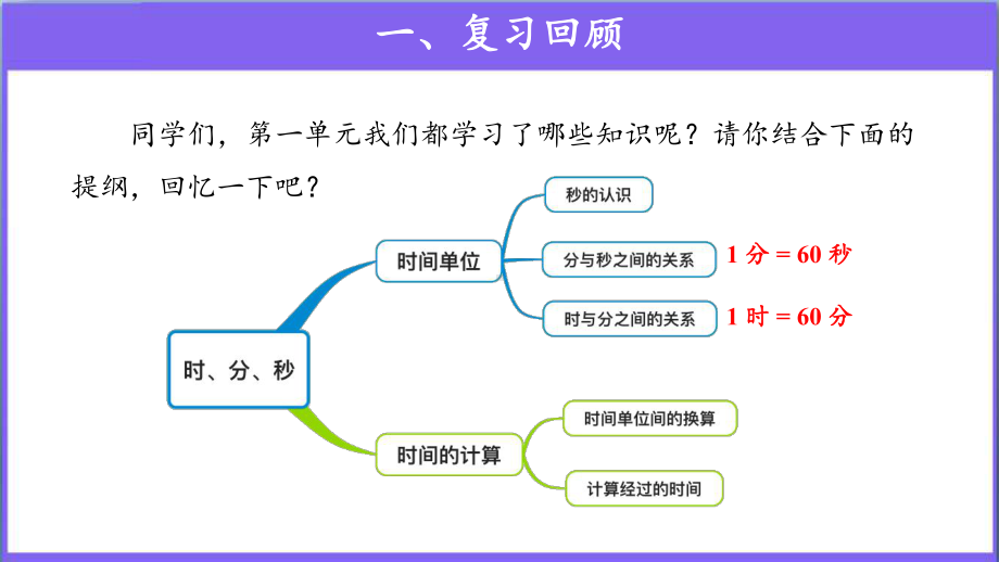 《时、分、秒整理和复习》公开课教学课件（人教版三年级数学上册）.pptx_第2页