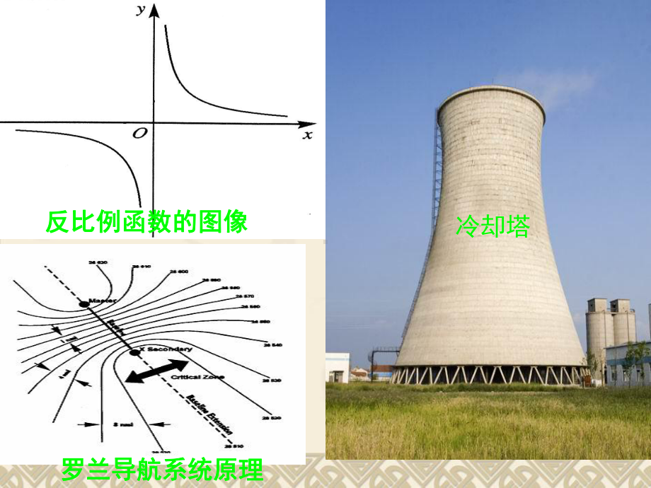 双曲线第一课定义(带动画)课件.ppt_第3页