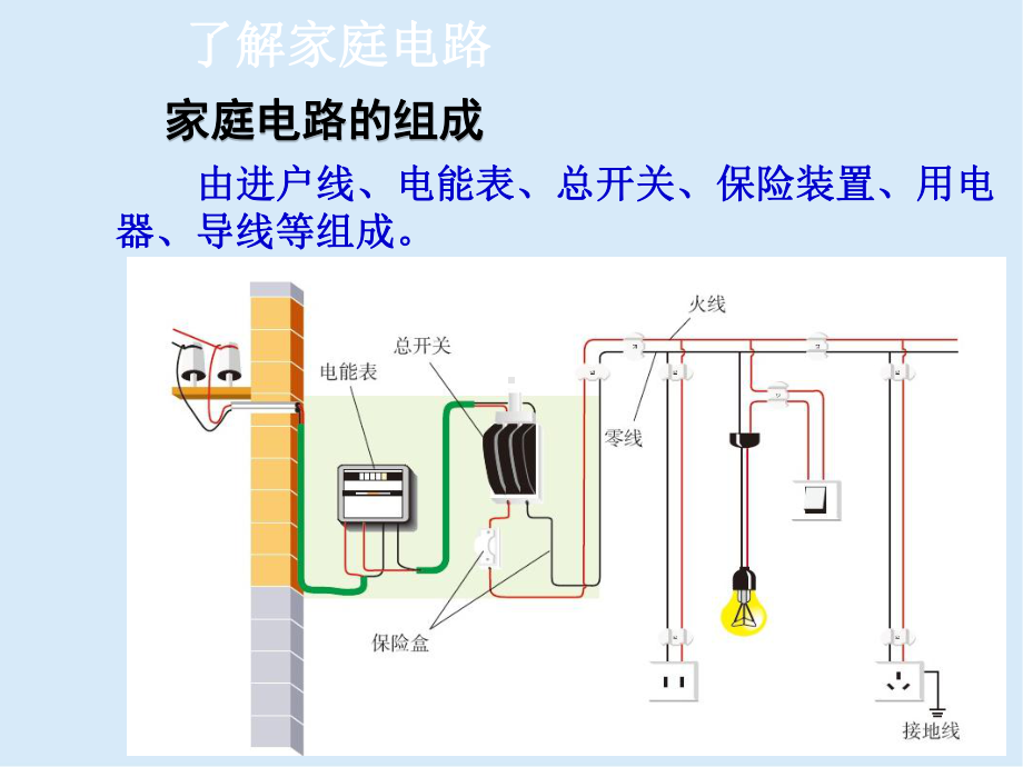 2020沪粤版九年级物理181家庭电路课件.ppt_第3页